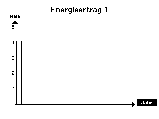 Jahreswerte